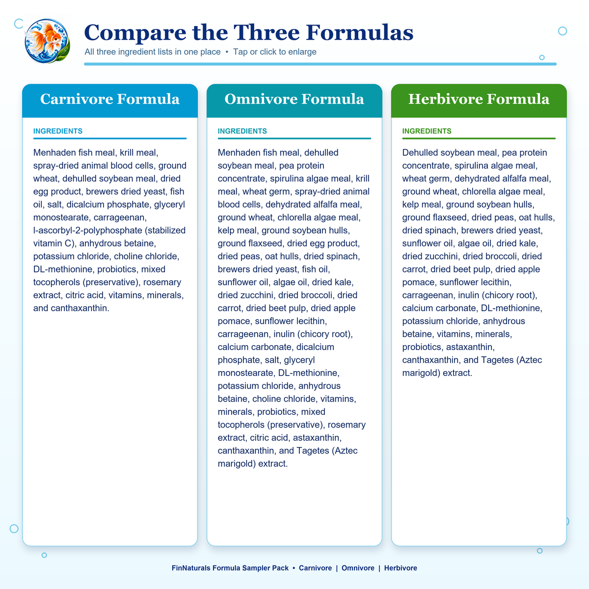 Ingredient lists for FinNaturals Carnivore, Omnivore, and Herbivore sinking pellet formulas.